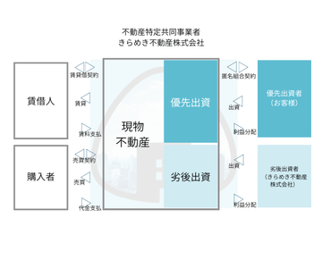 ファンドスキーム図