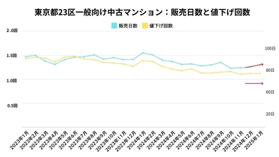 出典：福嶋総研