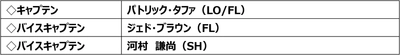 花園近鉄ライナーズ　キャプテン・バイスキャプテン および2024-25シーズン チームスローガン決定のお知らせ