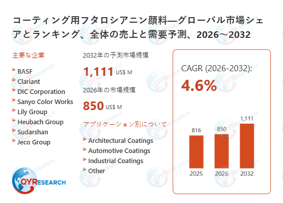 コーティング用フタロシアニン顔料市場深度分析：企業競争力、価格変動、需要予測2026～2032