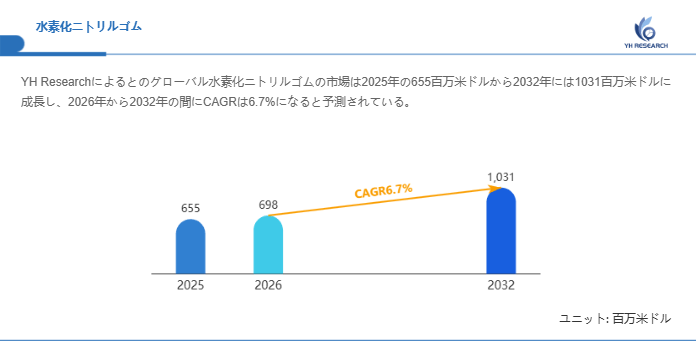 水素化ニトリルゴム市場分析レポート（2026年）：2032年1031百万米ドル到達予測