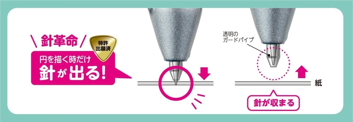 “針革命”！円を描く時だけ針が出る！