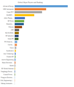 図.   世界の高周波電源修理市場におけるトップ27企業のランキングと市場シェア（2024年の調査データに基づく；最新のデータは、当社の最新調査データに基づいている）