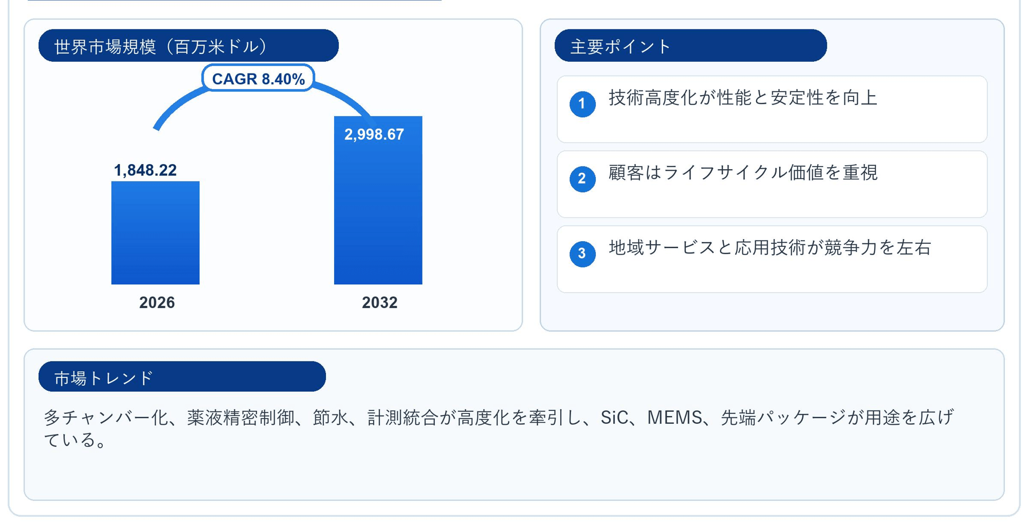 ウェーハスピンクリーナー世界市場の最新動向：2032年に3099百万米ドル規模へ到達見込み（2026年版）