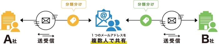 GrpMailのイメージ画像