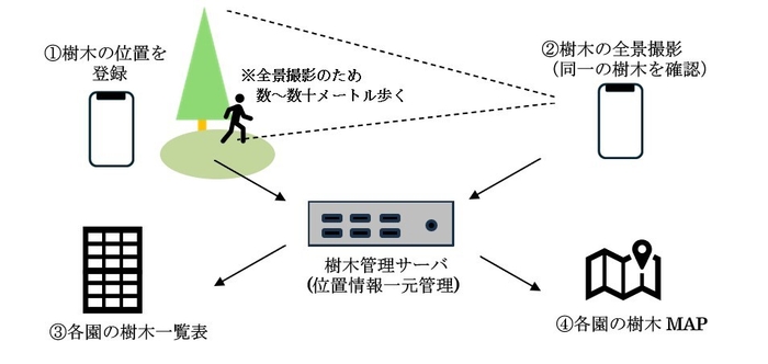 主な機能のイメージ