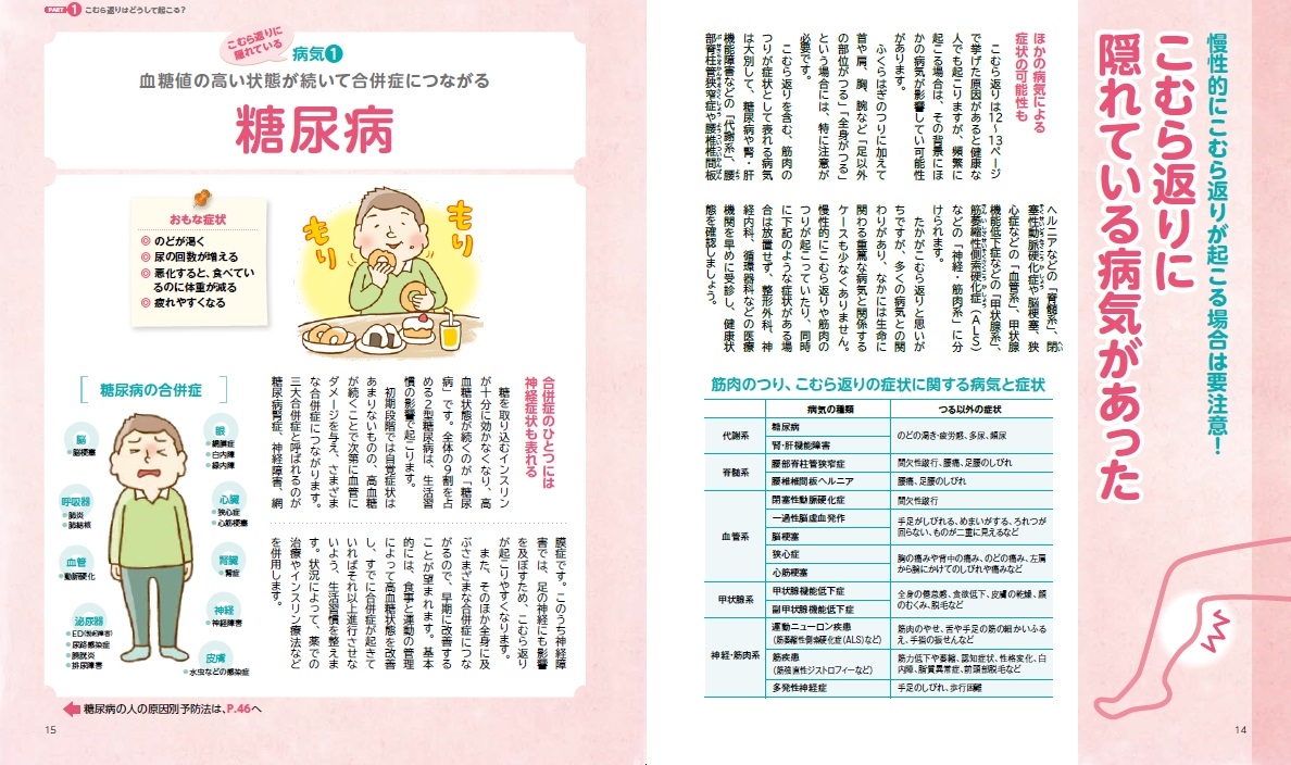 本書内ページより