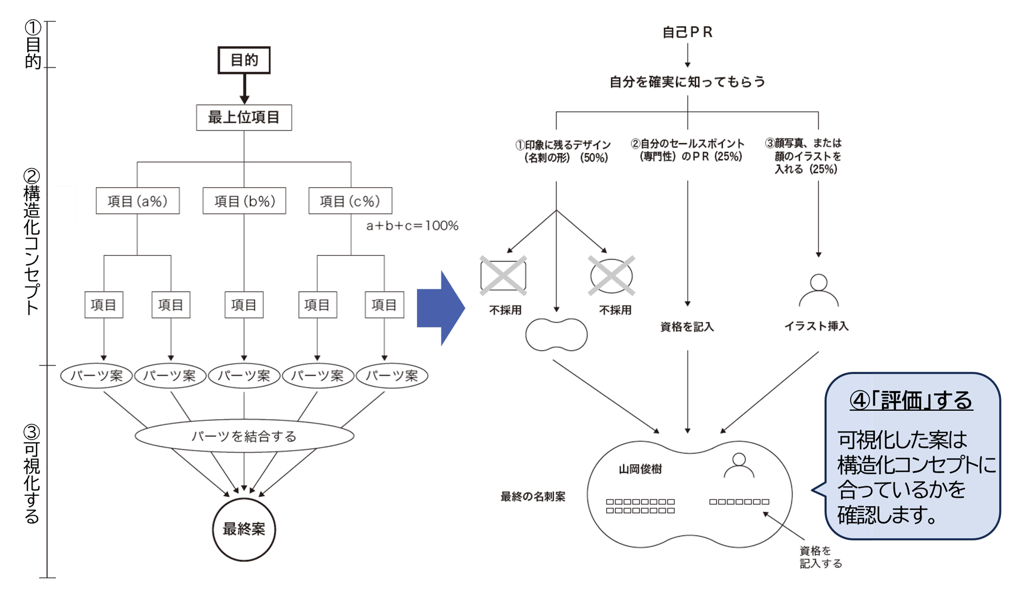 例:名刺のデザインの場合