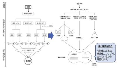 例：名刺のデザインの場合