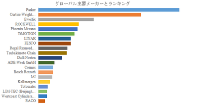 図.   世界の高耐荷重電動シリンダー市場におけるトップ20企業のランキングと市場シェア（2024年の調査データに基づく；最新のデータは、当社の最新調査データに基づいている）