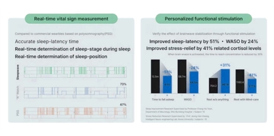 亜洲大学病院(韓国)の実験結果