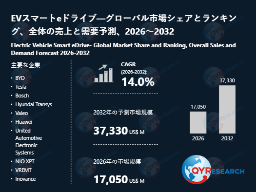 EVスマートeドライブ業界分析レポート2026-2032：市場動向・競合環境・成長機会評価（最新版）