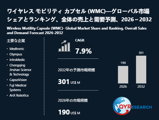 2032年、ワイヤレス モビリティ カプセル (WMC)市場は301百万米ドル規模へ｜2026-2032年CAGR 7.9%予測