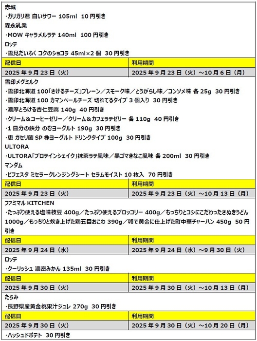 生活応援！全員もらえる割引クーポン