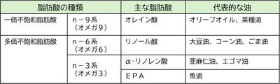 【オリーブオイル健康ラボ 季節のおすすめ情報コラムを公開】 毎日の食卓でできる花粉症対策！ EPAを味方につけて、オリーブオイルでアレルギー反応を軽減