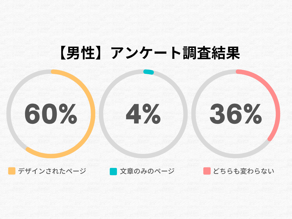 男性のアンケート調査結果