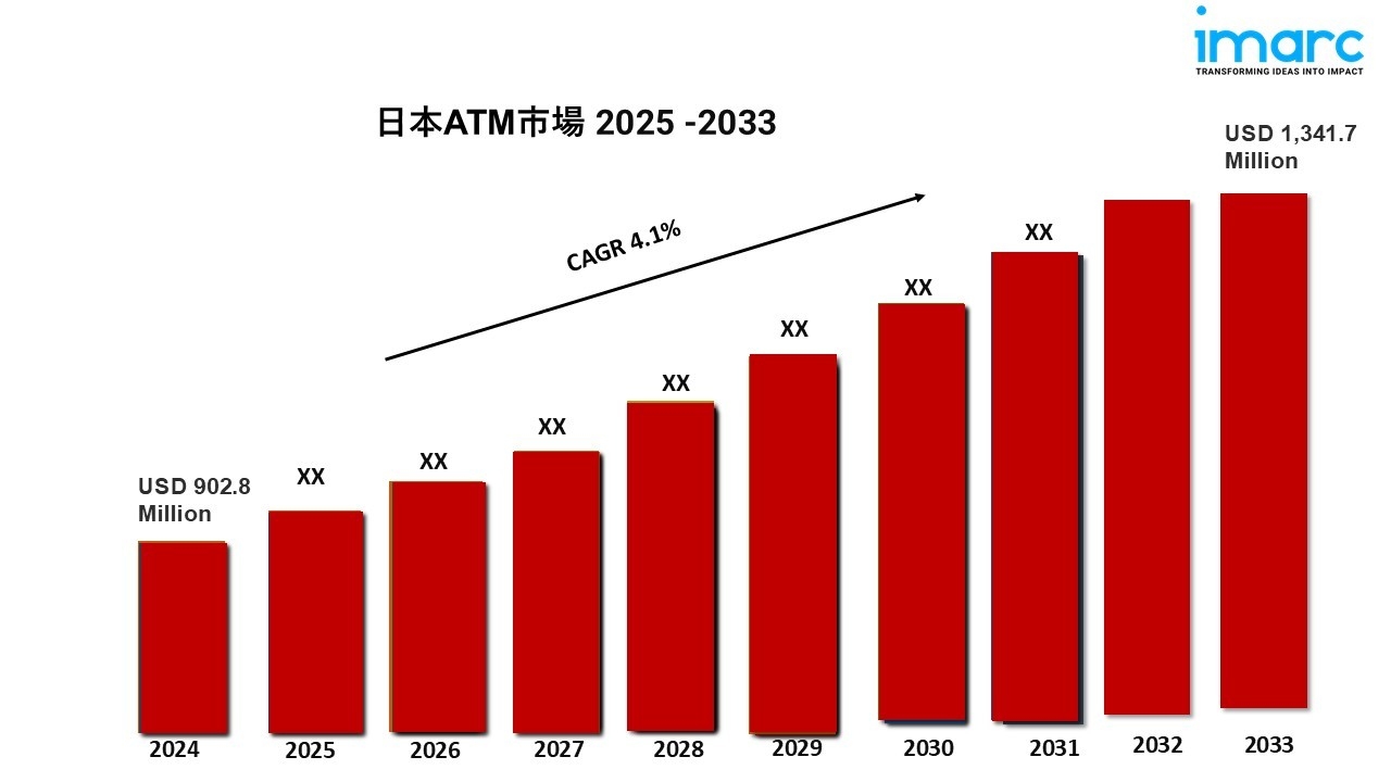 日本のATM市場の動向、規模、シェア、業界シェア、レポート、および2025-2033年までの予測