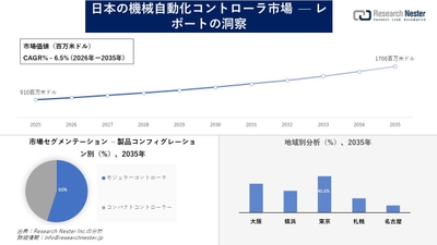 日本の機械自動化コントローラ市場