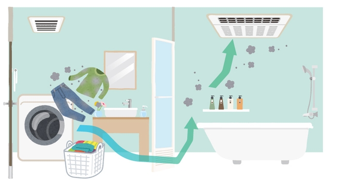 お風呂場に溜まるほこり汚れを予防掃除