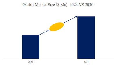 上記の図表／データは、YHResearchの最新レポート「グローバルメチルグリシン二酢酸のトップ会社の市場シェアおよびランキング 2025」
