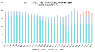 株式会社INEの株式取得（子会社化）に関するお知らせ