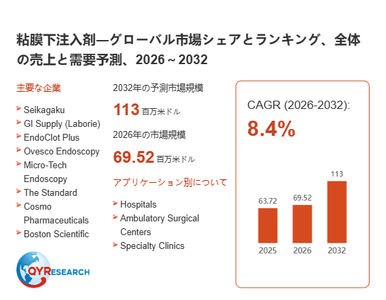 上記の図表／データは、QYResearchの最新レポート「粘膜下注入剤―グローバル市場シェアとランキング、全体の売上と需要予測、2026～2032」から引用されています。