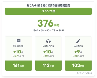 あなたの「合格」が、AIを育てる。スタスタApps、データで進化する学習エコシステムを発表