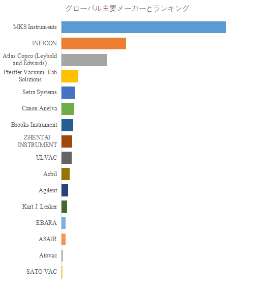 図. 世界の半導体用キャパシタンスマノメーター市場におけるトップ16企業のランキングと市場シェア(2024年の調査データに基づく;最新のデータは、当社の最新調査データに基づいている)