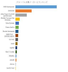 図.   世界の半導体用キャパシタンスマノメーター市場におけるトップ16企業のランキングと市場シェア（2024年の調査データに基づく；最新のデータは、当社の最新調査データに基づいている）