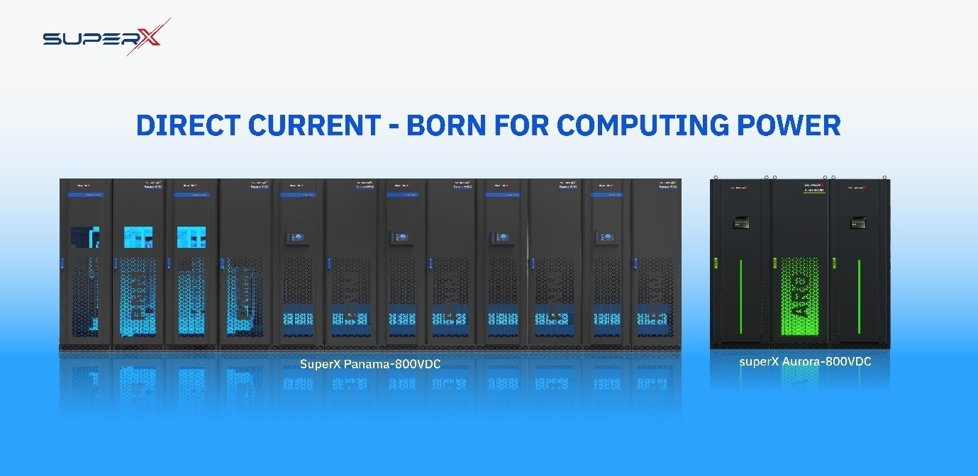 図2:SuperX 800VDCシリーズ製品