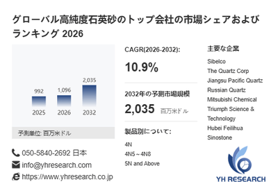 上記の図表／データは、YHResearchの最新レポート「グローバル高純度石英砂のトップ会社の市場シェアおよびランキング 2026」から引用されています。