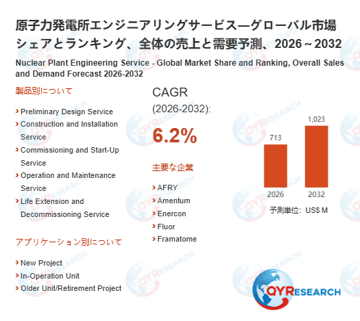 原子力発電所エンジニアリングサービスの世界市場予測レポート：成長率、主要企業調査、ランキング2026-2032