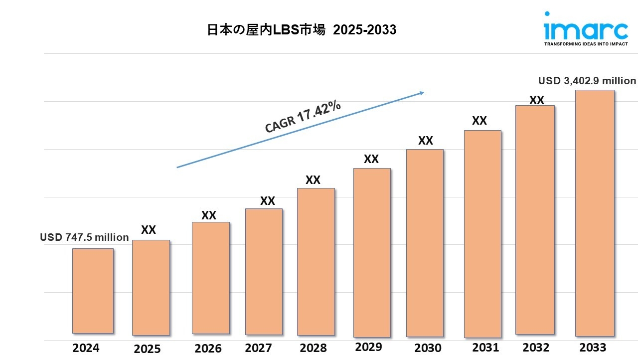 日本の屋内LBS市場規模は2033年までに34億290万米ドルに達する見込み｜年平均成長率（CAGR）17.42%