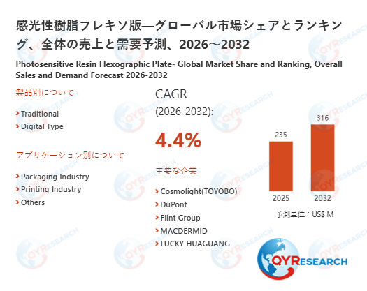 感光性樹脂フレキソ版の世界調査レポート：2032年には316百万米ドルに達する見込み