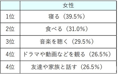 ストレス発散法で効果があったものは何か（女性）