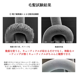 サロン品質の効果を科学的に実証