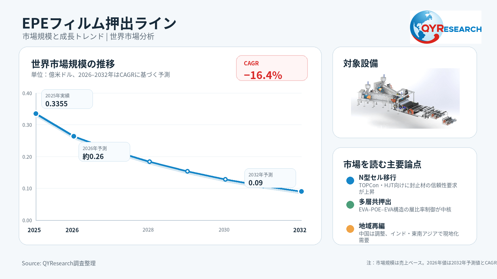 EPEフィルム押出ライン調査レポート：市場規模、産業分析、最新動向、予測2026-2032