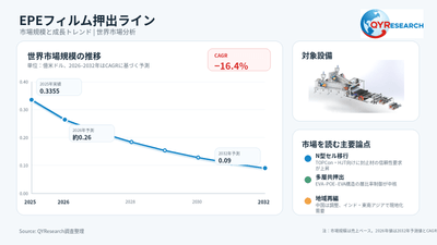 上記の図表／データは、QYResearchの最新レポート「2026～2032年のグローバルEPEフィルム押出ライン調査レポート」から引用されている。