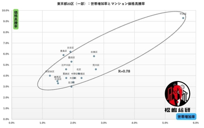 出典：福嶋総研