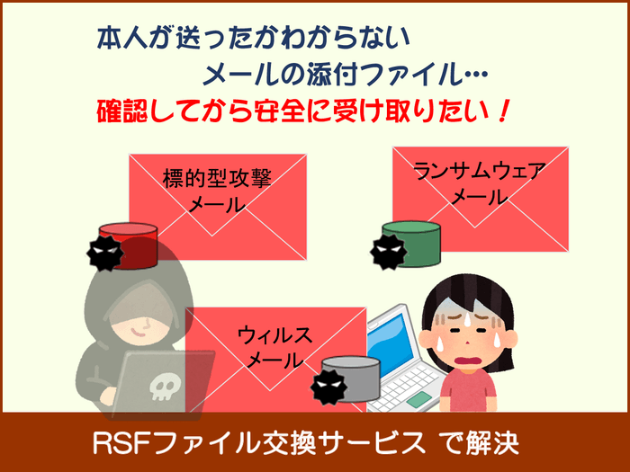 本人が送ったかわからないメールの添付ファイル…