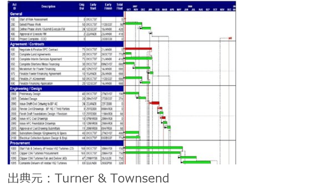 ターナー＆タウンゼント「WIND EXPO 2026」セッション登壇のお知らせ