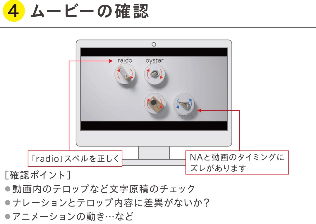校正サービス例:(4)ムービーの確認