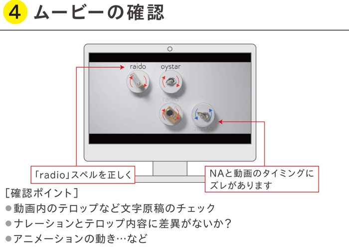 校正サービス例:(4)ムービーの確認