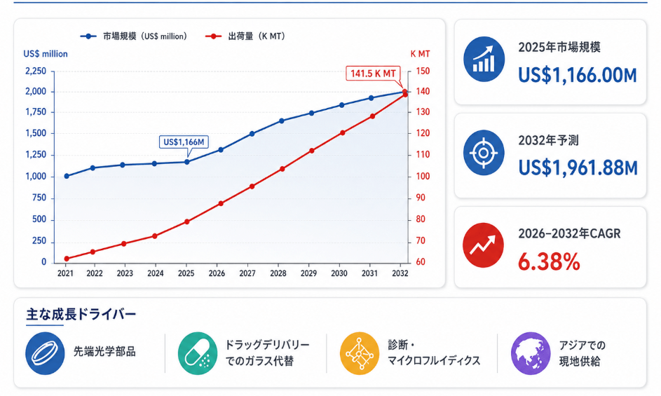 2026環状オレフィンポリマー(COC/COP)市場規模マップ：シェア・動向・フレームワーク