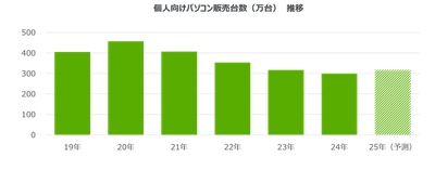 pDLEYSxcMXO70Yd3KGK9.png?w=940&h=940