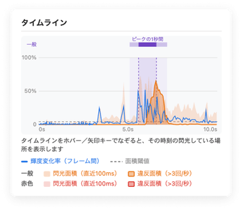 Area Flash Checker_timeline