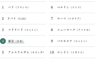 図表