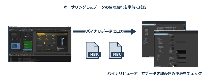 オーサリングしたデータの反映漏れを事前に確認