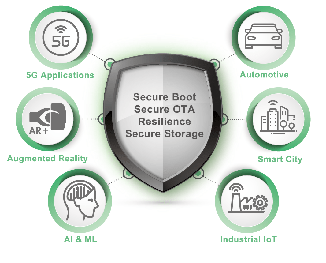 組み込みサイバーセキュリティ対策が求められるアプリケーション例