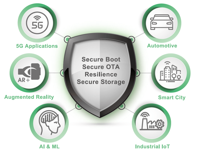 組み込みサイバーセキュリティ対策が求められるアプリケーション例